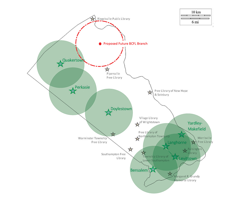 Facilities Master Plan